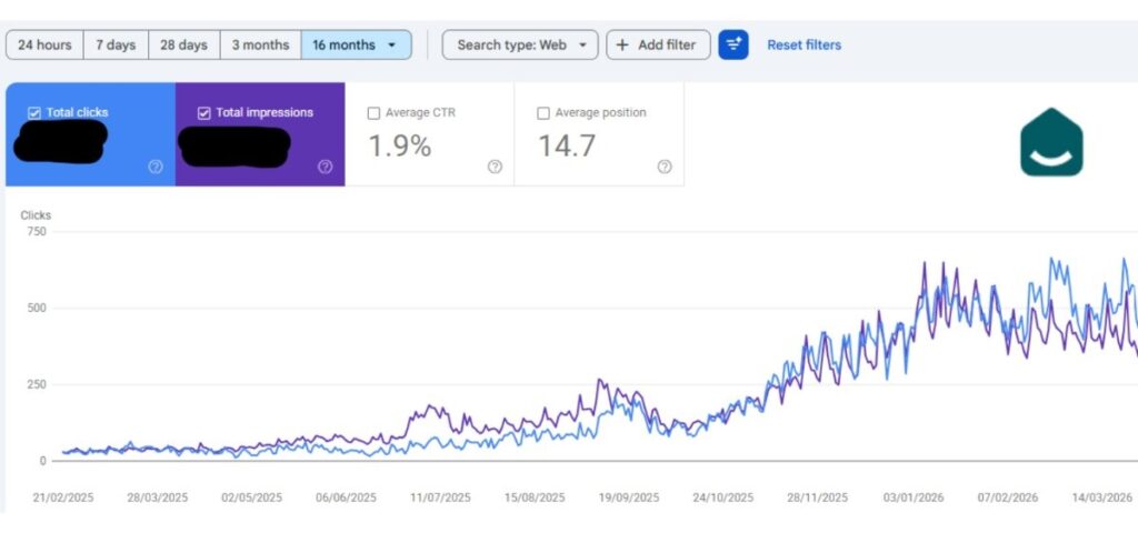 Progression des clics Google Search Console sur 16 mois